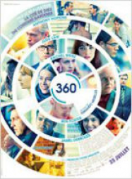 360 Streaming VF Français Complet Gratuit